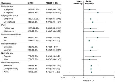 Increased risk of postpartum depression in women with lactational mastitis: a cross-sectional study